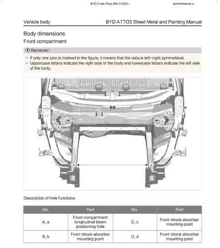 BYD Yuan Plus (Atto 3) 2022--