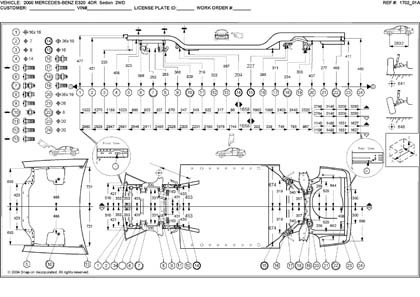MERCEDES-BENZ E-Klasse (210) 1995–2003
