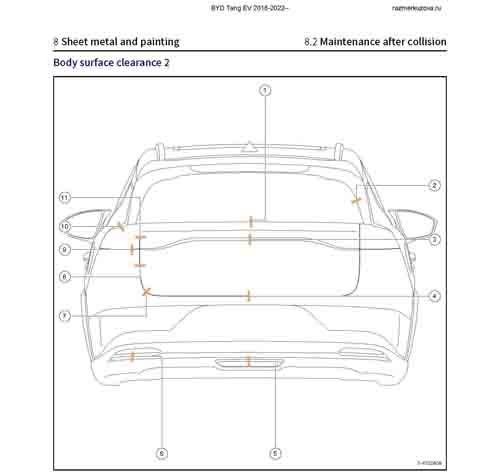 BYD Tang EV 2018-2022--