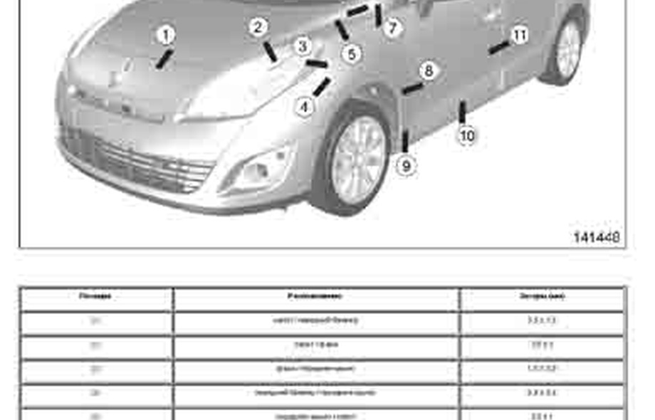 RENAULT Scenic 3 2009-2016