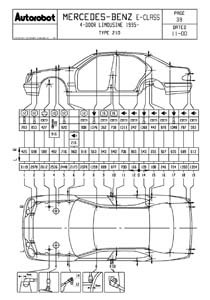 MERCEDES-BENZ E-Klasse (210) 1995–2003