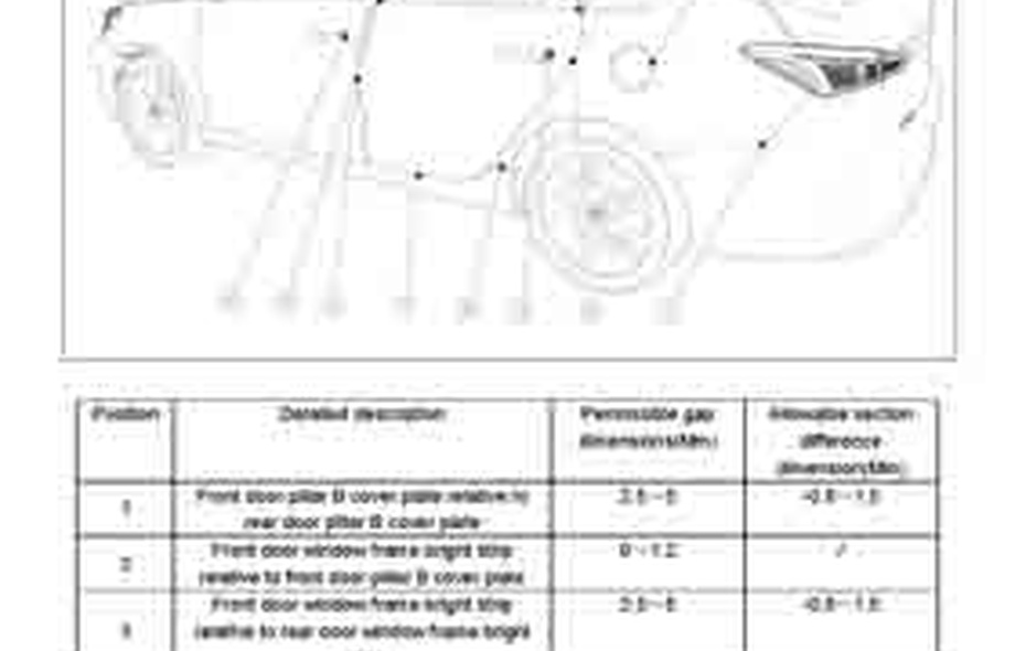 CHANGAN Eado Plus 2020--