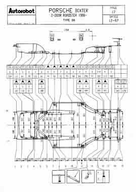 PORSCHE Boxster (986) 1996–2004