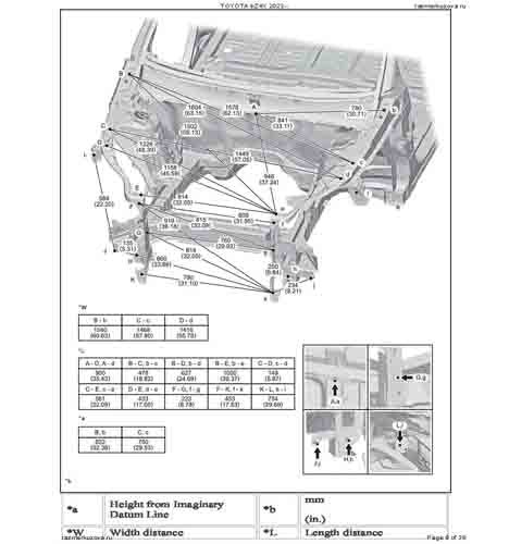 TOYOTA bZ4X 2022-2025