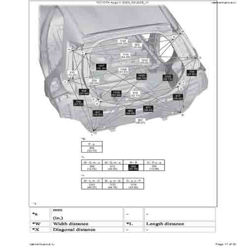 TOYOTA Aygo X 2023-2025