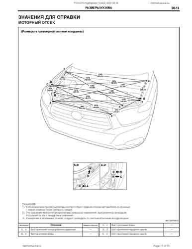 TOYOTA Highlander (XU40) 2007-2013 5