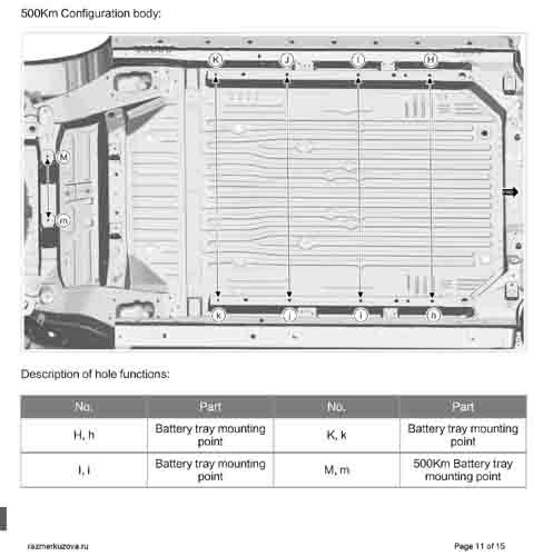 BYD Yuan Plus (Atto 3) 2022--