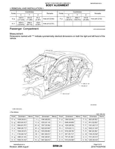 INFINITI FX35, FX50 (S51) 2008-2013