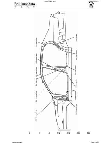 BRILLANCE M2 2016-2012