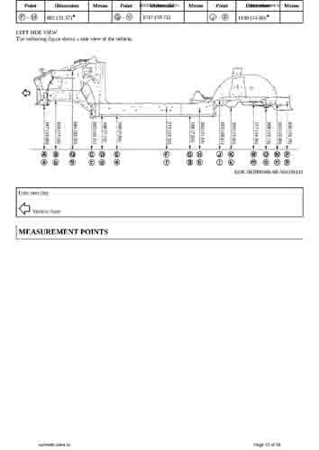 NISSAN Ariya (FE0) 2022-- 5