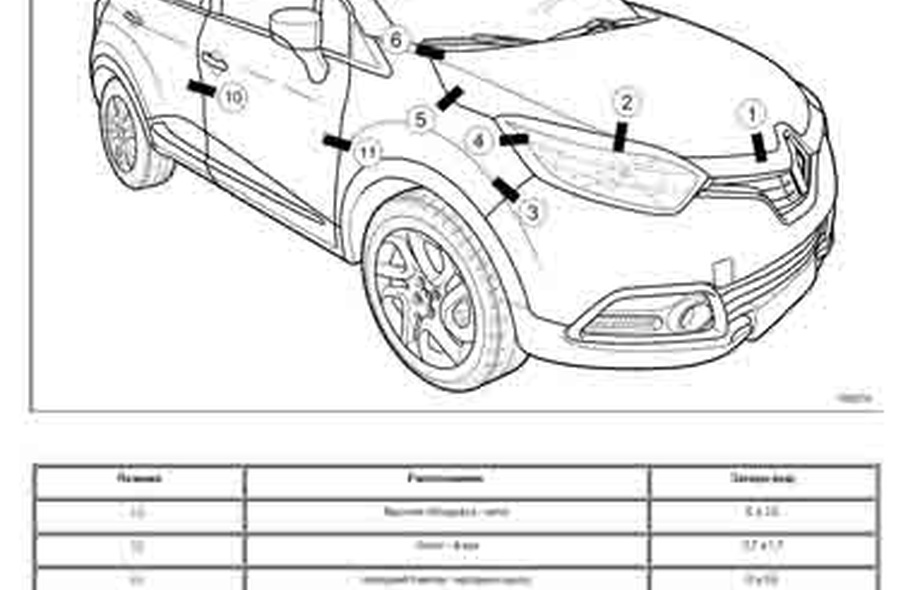 RENAULT Captur 1 2012-2019