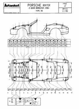PORSCHE Boxster (986) 1996–2004