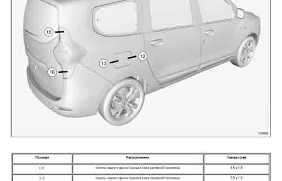 RENAULT Lodgy 2012-2022