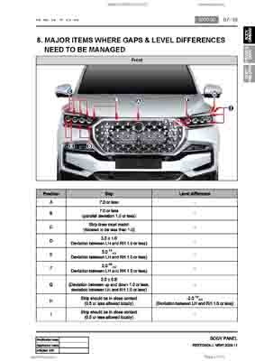 SSANGYONG Rexton (Y450) 2020-2023 9