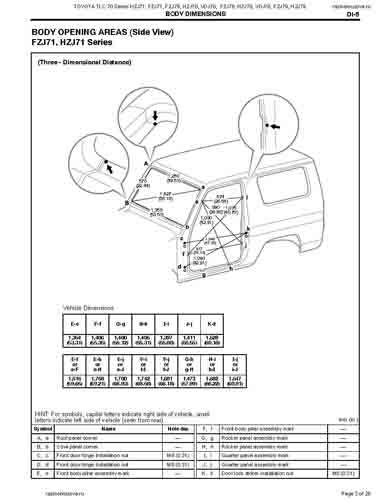 TOYOTA Land Cruiser 70 1984-2007