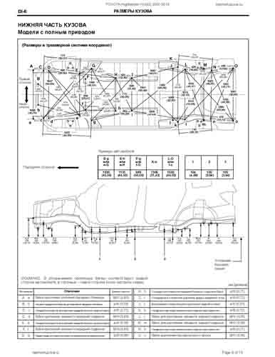 TOYOTA Highlander (XU40) 2007-2013 7