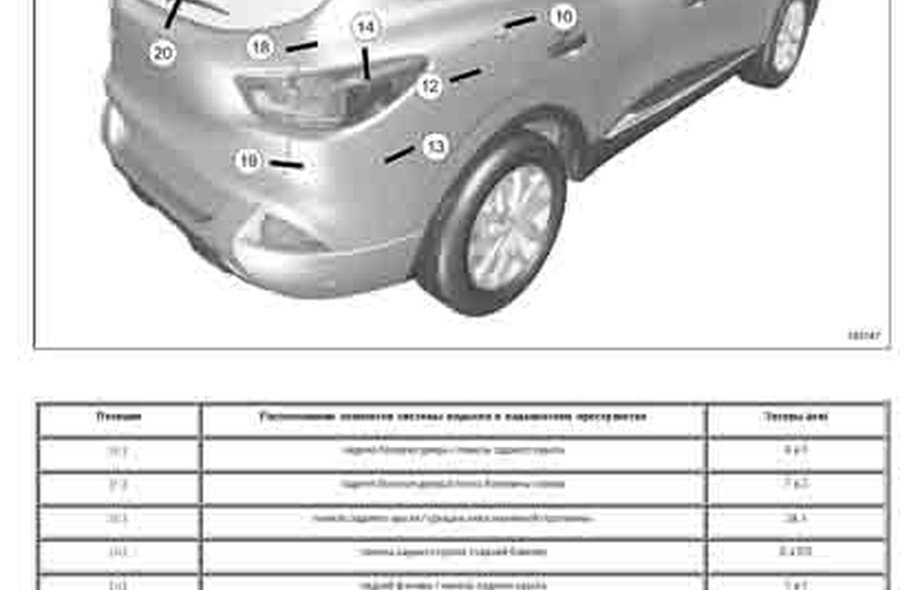 RENAULT Kadjar 2015-2022