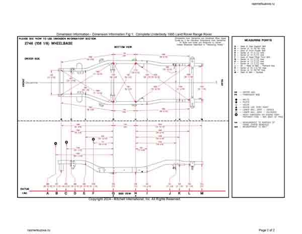 LAND ROVER Range Rover 2 (P38A) 1994-2002