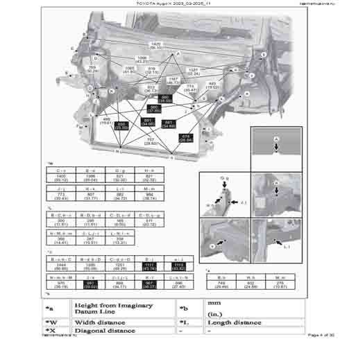 TOYOTA Aygo X 2023-2025