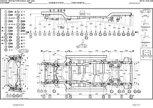 SATURN Outlook 2006-2010