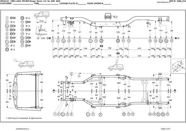 LAND ROVER Range Rover 2 (P38A) 1994-2002