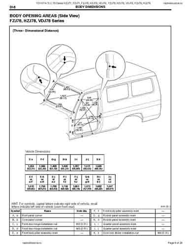 TOYOTA Land Cruiser 70 1984-2007