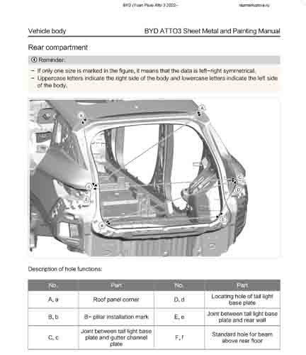 BYD Yuan Plus (Atto 3) 2022--