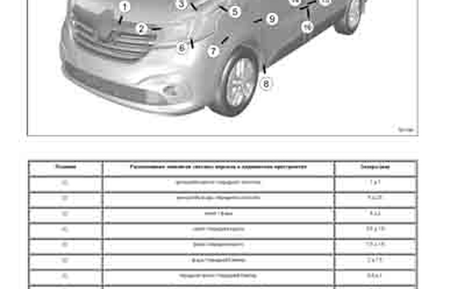 RENAULT Trafic 3 2014-2021--