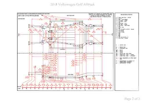 VOLKSWAGEN Golf Alltrack (5G) 2015-2020