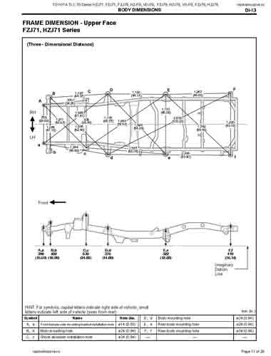 TOYOTA Land Cruiser 70 1984-2007