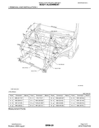 INFINITI FX35, FX50 (S51) 2008-2013