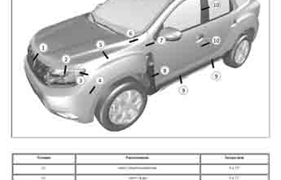 RENAULT Duster 2 2017-2024