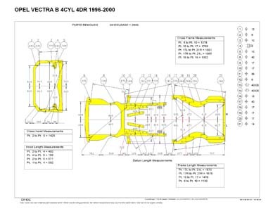 OPEL Vectra B 1995-2002