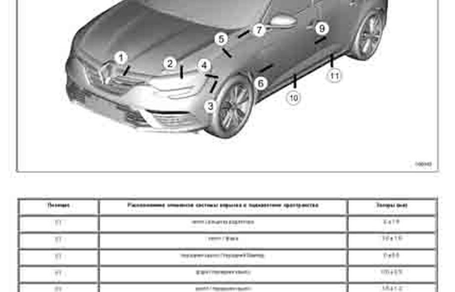 RENAULT Megane 4 2016--