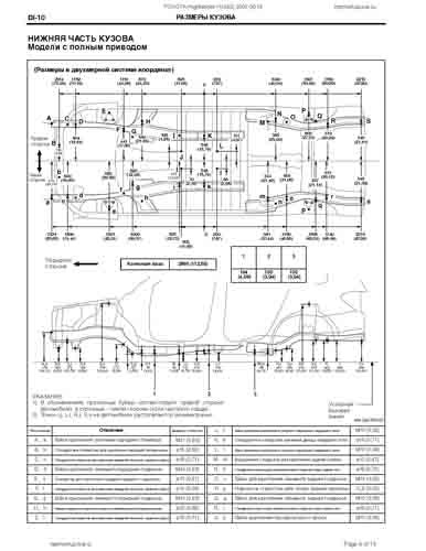 TOYOTA Highlander (XU40) 2007-2013 8