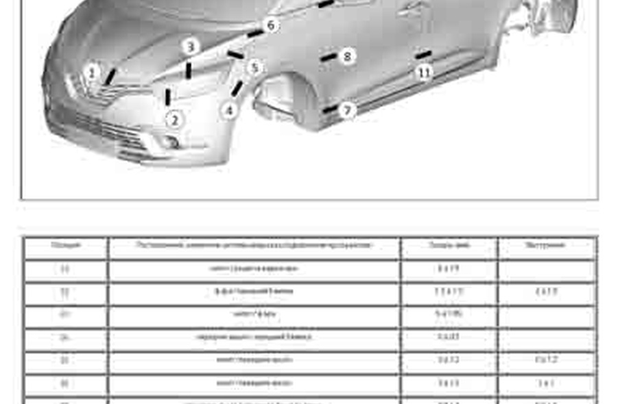 RENAULT Scenic 4 2016-2022