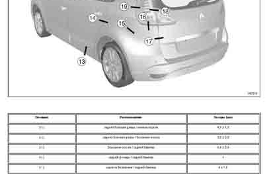 RENAULT Scenic 3 2009-2016
