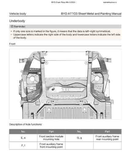 BYD Yuan Plus (Atto 3) 2022--