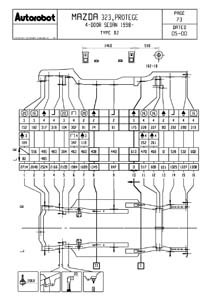 MAZDA 323 (BJ) 1998–2003