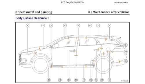 BYD Tang EV 2018-2022--