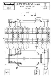 MERCEDES-BENZ E-Klasse (210) 1995–2003
