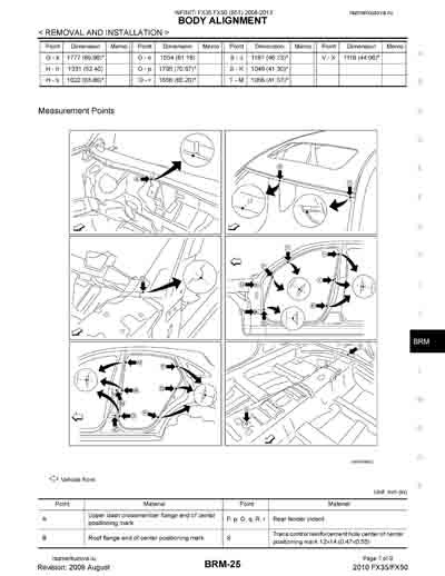 INFINITI FX35, FX50 (S51) 2008-2013