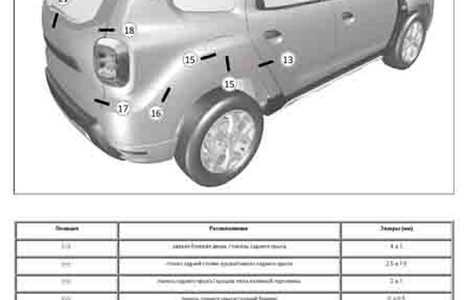 RENAULT Duster 2 2017-2024