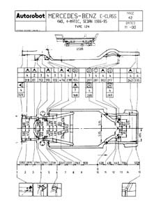 MERCEDES-BENZ E-Klasse (124) 1984–1997