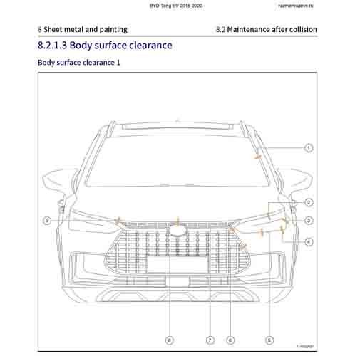 BYD Tang EV 2018-2022--