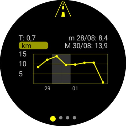 Alti, Bearing, Activity 3 усложнения для циферблатов 8