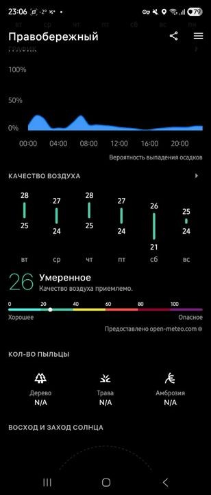 Погода Подробно PRO 4