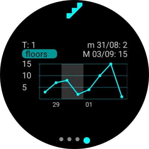 Alti, Bearing, Activity 3 усложнения для циферблатов 5