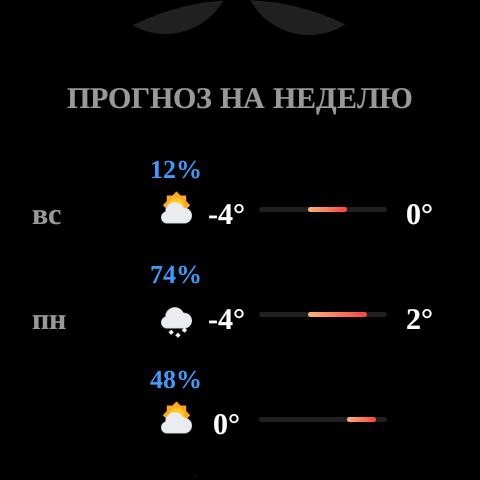 Погода Подробно PRO 6