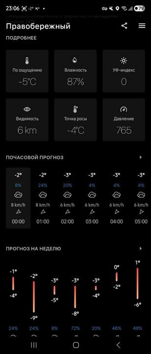 Погода Подробно PRO 3